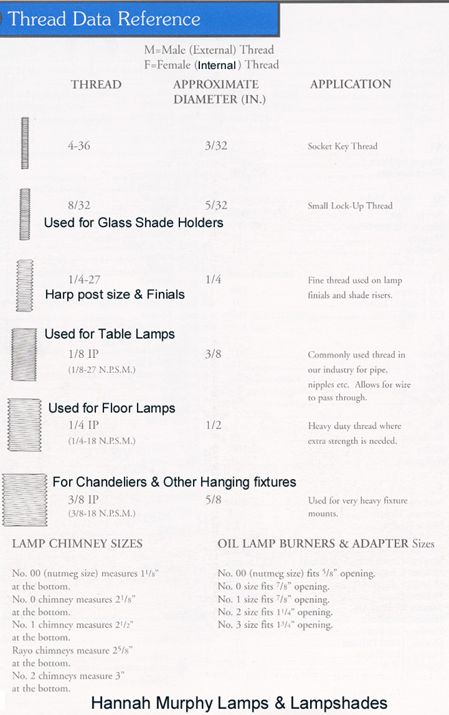 Ips Size Chart